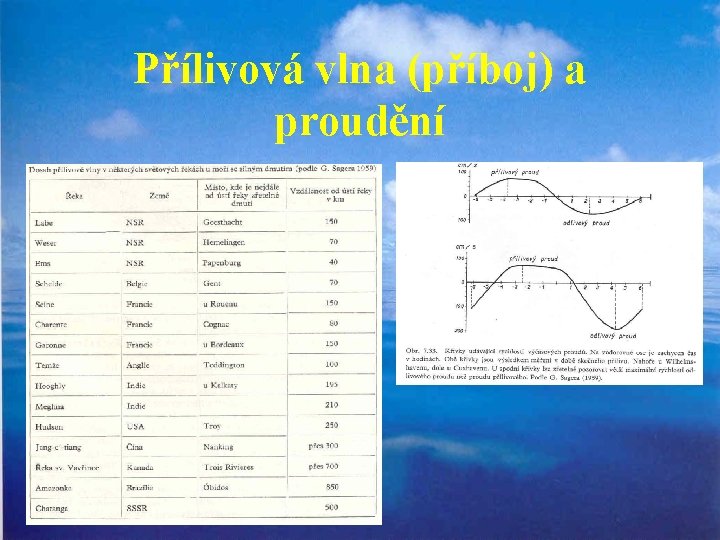 Přílivová vlna (příboj) a proudění 