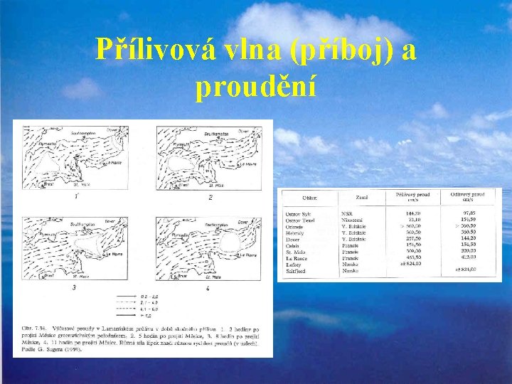 Přílivová vlna (příboj) a proudění 