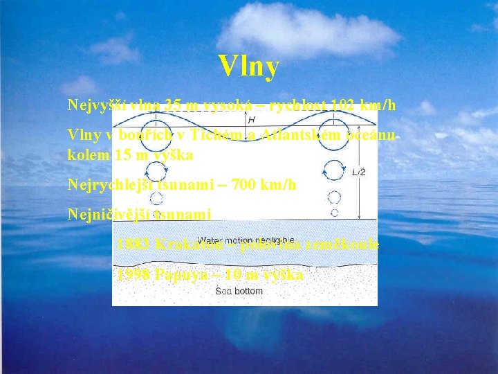 Vlny Nejvyšší vlna 35 m vysoká – rychlost 102 km/h Vlny v bouřích v