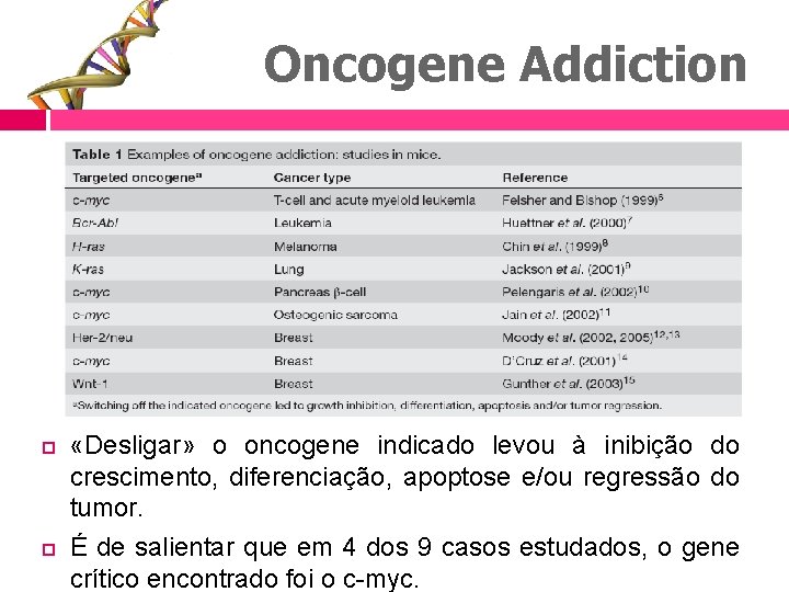 Oncogene Addiction «Desligar» o oncogene indicado levou à inibição do crescimento, diferenciação, apoptose e/ou