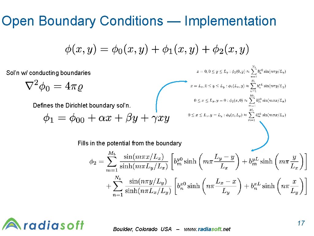 Open Boundary Conditions — Implementation Sol’n w/ conducting boundaries Defines the Dirichlet boundary sol’n.