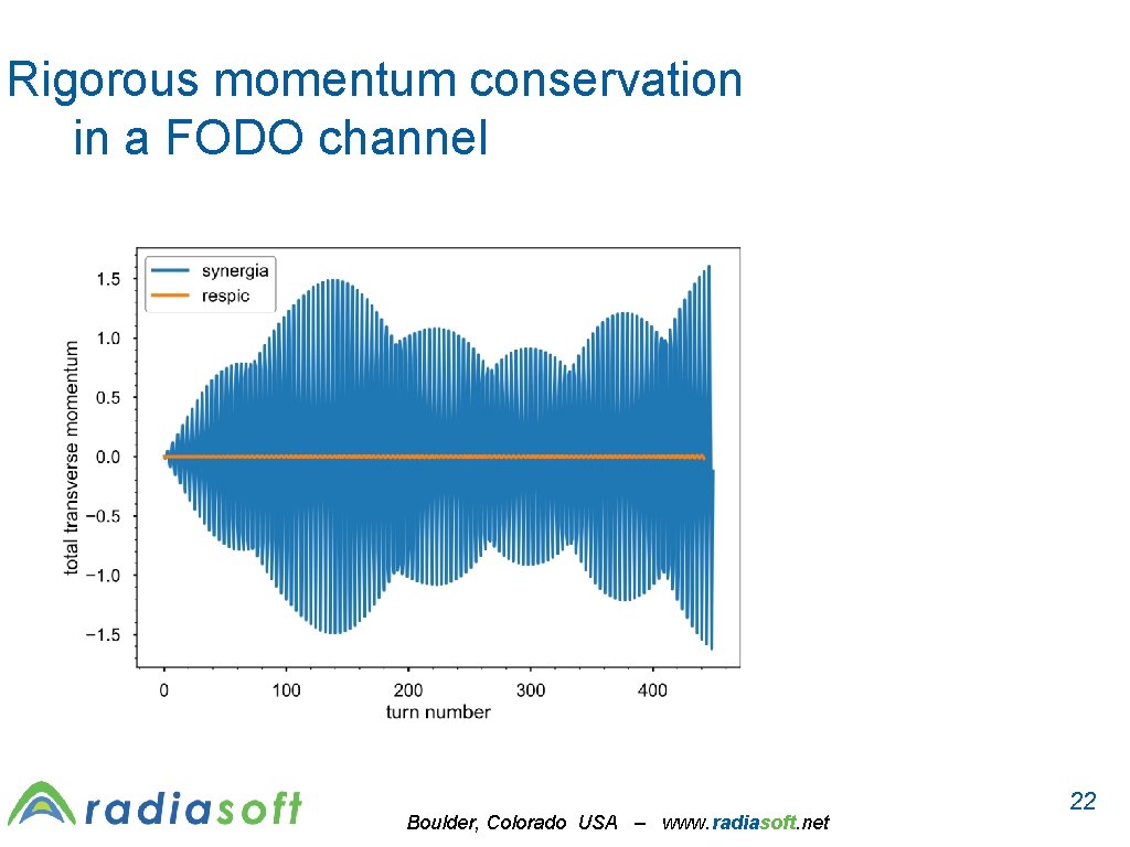 Rigorous momentum conservation in a FODO channel Boulder, Colorado USA – www. radiasoft. net
