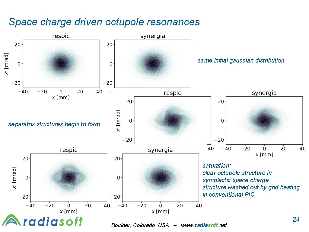 Space charge driven octupole resonances same initial gaussian distribution separatrix structures begin to form