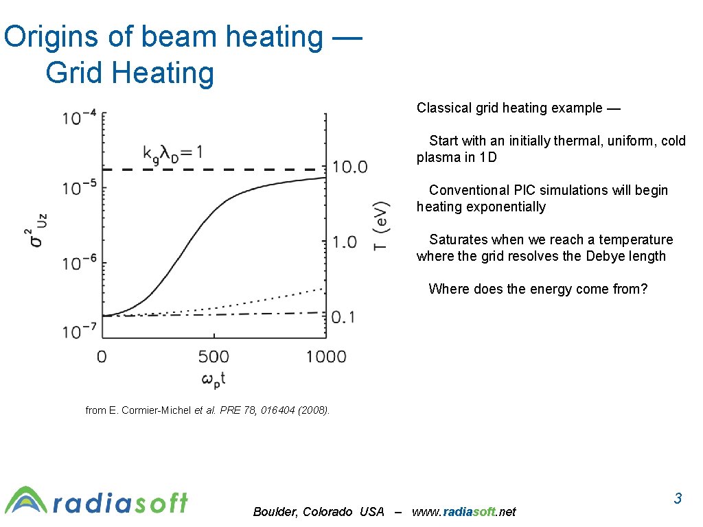 Origins of beam heating — Grid Heating Classical grid heating example — Start with