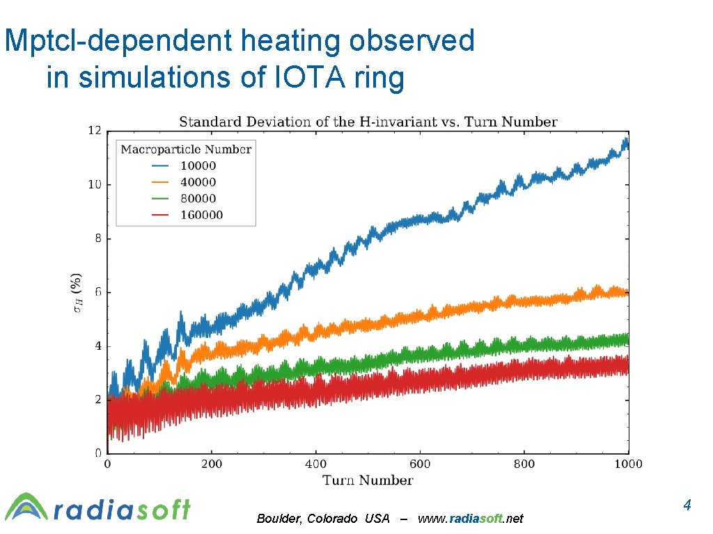 Mptcl-dependent heating observed in simulations of IOTA ring Boulder, Colorado USA – www. radiasoft.