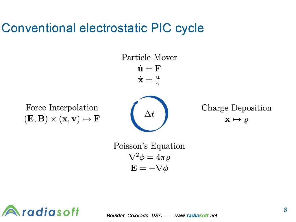 Conventional electrostatic PIC cycle Boulder, Colorado USA – www. radiasoft. net 8 