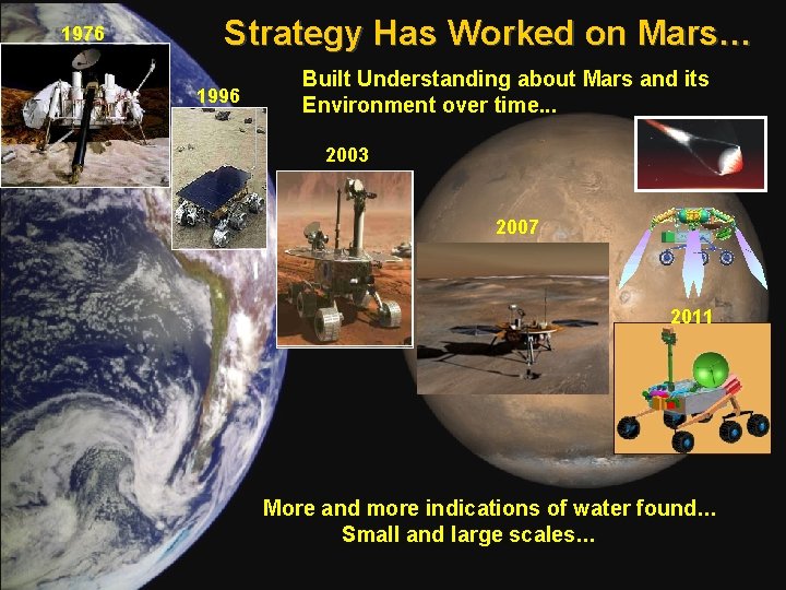 1976 Strategy Has Worked on Mars… 1996 Built Understanding about Mars and its Environment