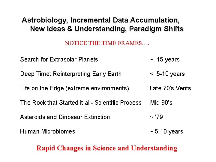Astrobiology, Incremental Data Accumulation, New Ideas & Understanding, Paradigm Shifts NOTICE THE TIME FRAMES….