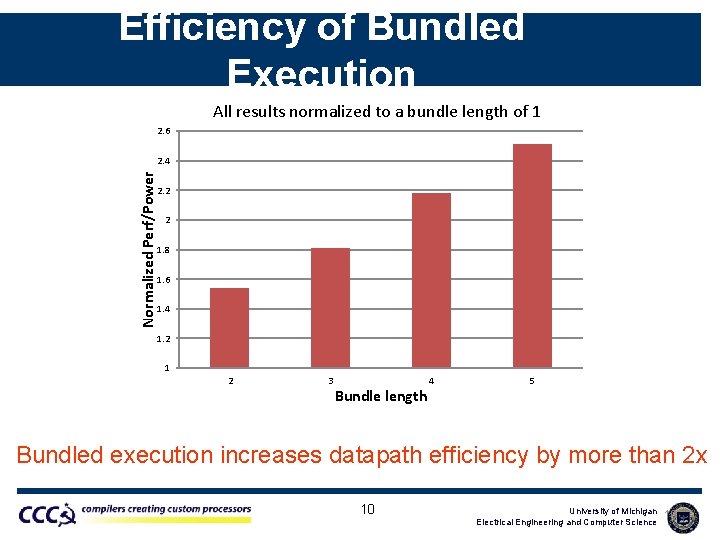 Efficiency of Bundled Execution All results normalized to a bundle length of 1 2.