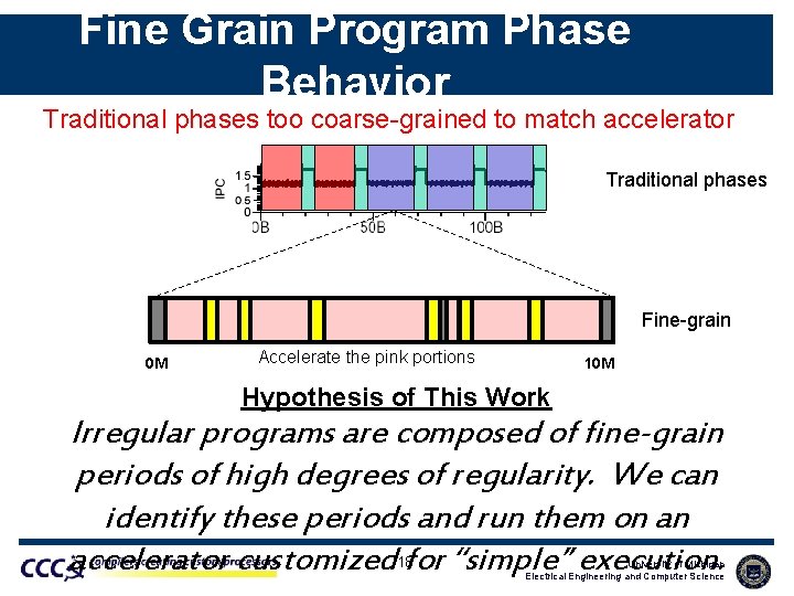 Fine Grain Program Phase Behavior Traditional phases too coarse-grained to match accelerator Traditional phases