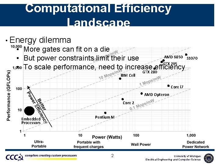 Computational Efficiency Landscape • Energy dilemma • More gates can fit on a die