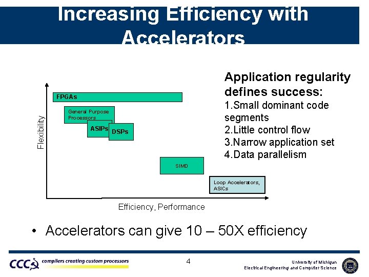 Increasing Efficiency with Accelerators Application regularity defines success: Flexibility FPGAs 1. Small dominant code