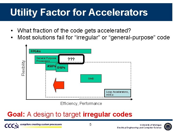 Utility Factor for Accelerators • What fraction of the code gets accelerated? • Most