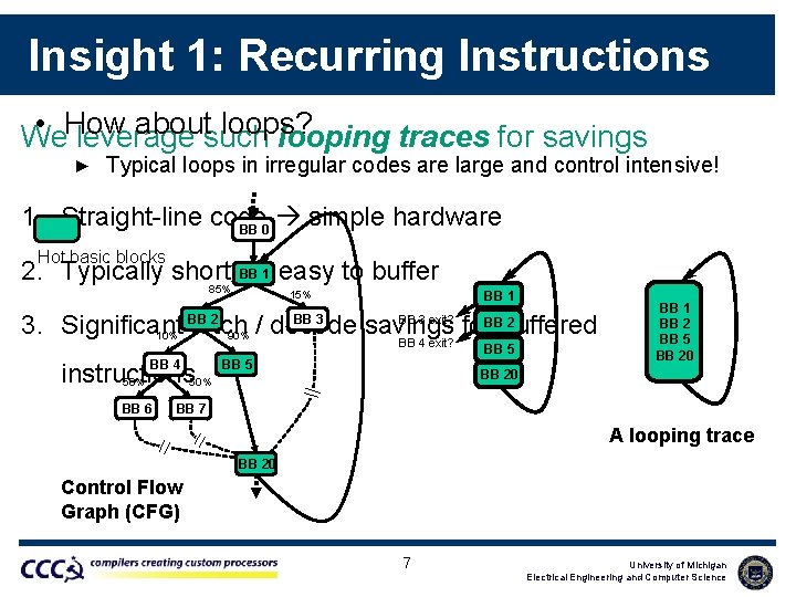 Insight 1: Recurring Instructions • How aboutsuch loops? We leverage looping traces for savings