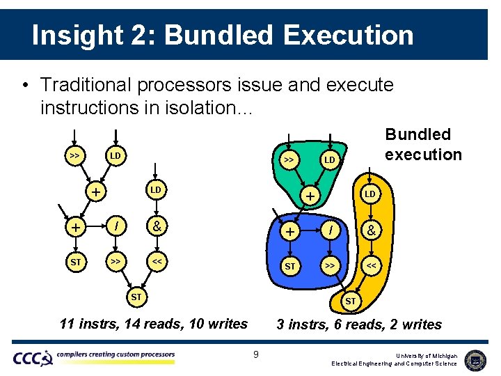 Insight 2: Bundled Execution • Traditional processors issue and execute instructions in isolation… >>