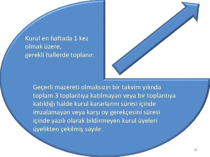 Kurul en haftada 1 kez olmak üzere, gerekli hallerde toplanır. Geçerli mazereti olmaksızın bir