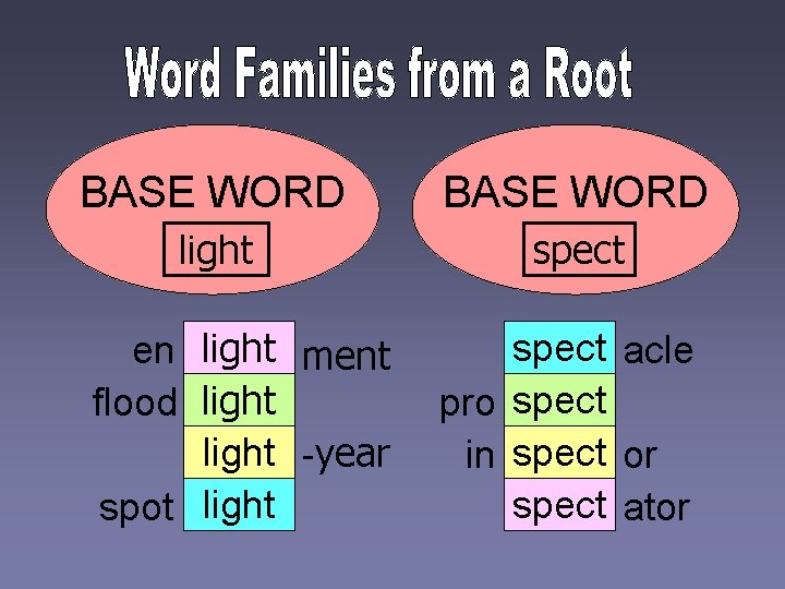 BASE WORD light spect en light ment flood light -year spot light spect acle