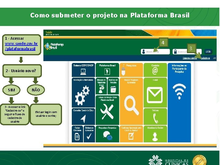 Como submeter o projeto na Plataforma Brasil Tela Inicial 1 - Acessar www. saude.