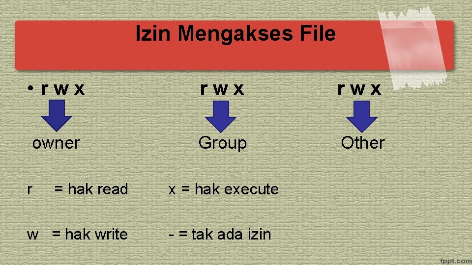 Izin Mengakses File • rwx rwx owner Group Other r = hak read w