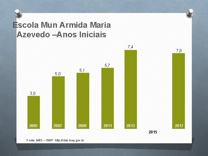 Escola Mun Armida Maria Azevedo –Anos Iniciais 7, 4 7, 0 5, 7 5, Escola Mun Armida Maria Azevedo –Anos Iniciais 7, 4 7, 0 5, 7 5,