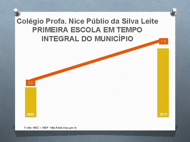 Colégio Profa. Nice Públio da Silva Leite PRIMEIRA ESCOLA EM TEMPO INTEGRAL DO MUNICÍPIO Colégio Profa. Nice Públio da Silva Leite PRIMEIRA ESCOLA EM TEMPO INTEGRAL DO MUNICÍPIO
