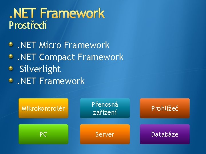 . NET Framework Prostředí . NET Micro Framework. NET Compact Framework Silverlight. NET Framework . NET Framework Prostředí . NET Micro Framework. NET Compact Framework Silverlight. NET Framework