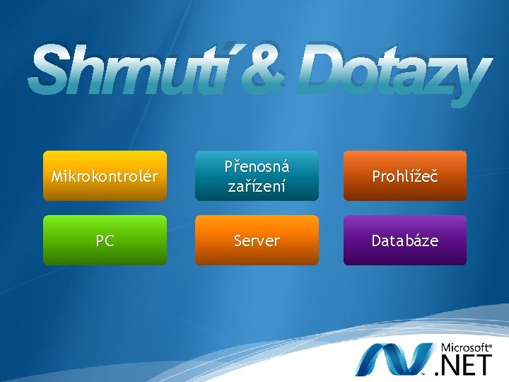 Shrnutí & Dotazy Mikrokontrolér Přenosná zařízení Prohlížeč PC Server Databáze Shrnutí & Dotazy Mikrokontrolér Přenosná zařízení Prohlížeč PC Server Databáze