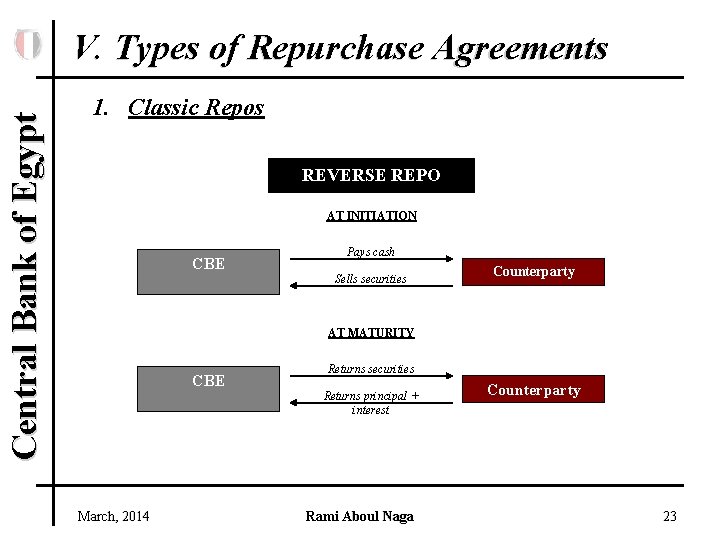 Central Bank of Egypt V. Types of Repurchase Agreements 1. Classic Repos REVERSE REPO
