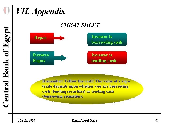 Central Bank of Egypt VII. Appendix CHEAT SHEET Repos Investor is borrowing cash Reverse