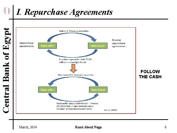 Central Bank of Egypt I. Repurchase Agreements FOLLOW THE CASH March, 2014 Rami Aboul