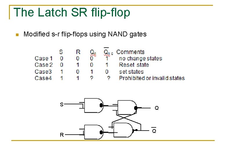 The Latch SR flip-flop n Modified s-r flip-flops using NAND gates S R Q