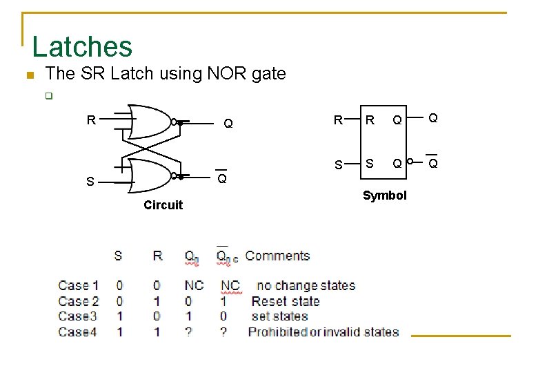 Latches n The SR Latch using NOR gate q R Q R R Q