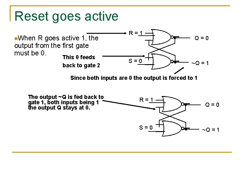 Reset goes active n. When R goes active 1, the output from the first