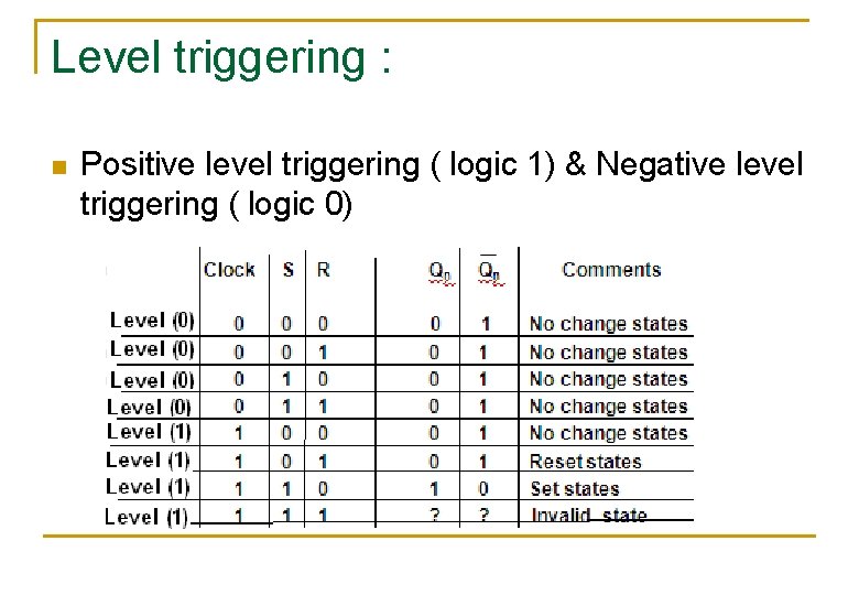 Level triggering : n Positive level triggering ( logic 1) & Negative level triggering