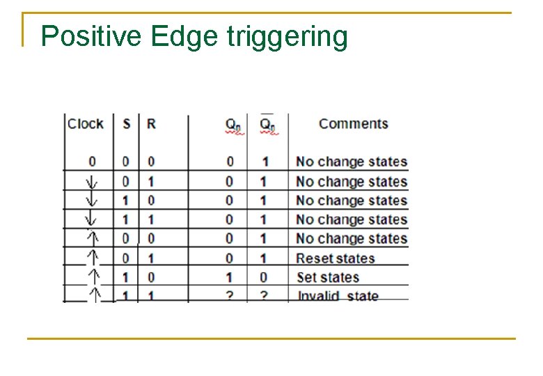 Positive Edge triggering 