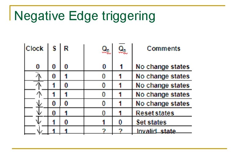 Negative Edge triggering 