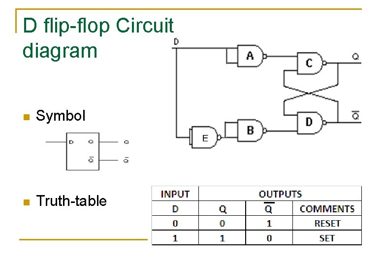 D flip-flop Circuit diagram n Symbol n Truth-table 