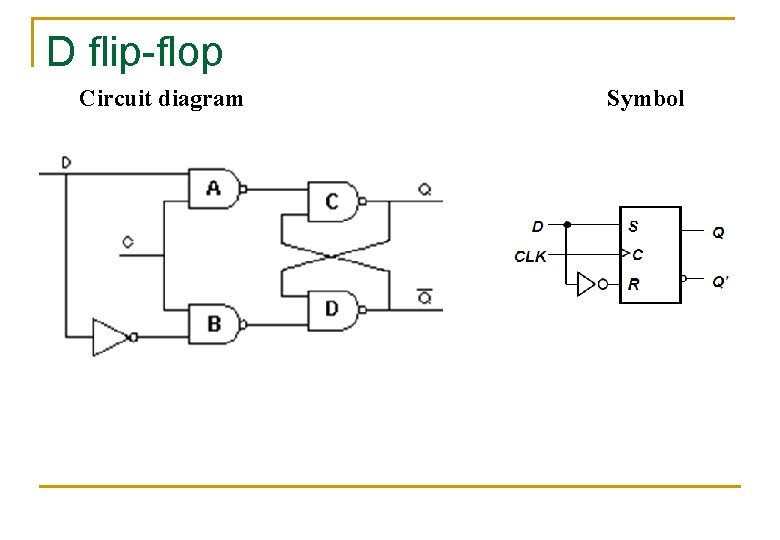 D flip-flop Circuit diagram Symbol 