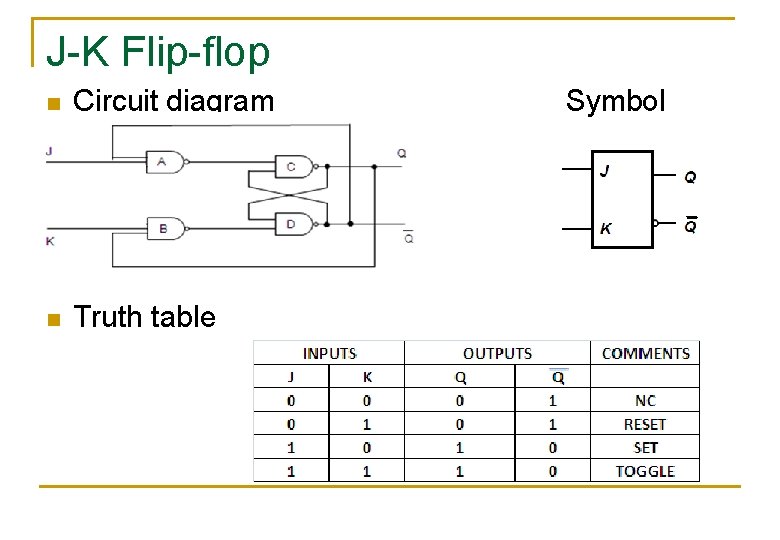 J-K Flip-flop n Circuit diagram n Truth table Symbol 