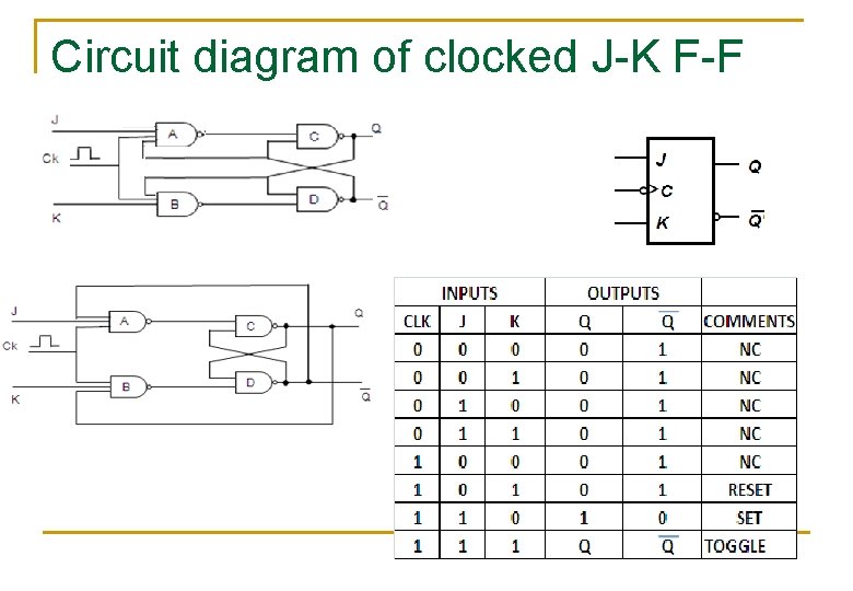 Circuit diagram of clocked J-K F-F 