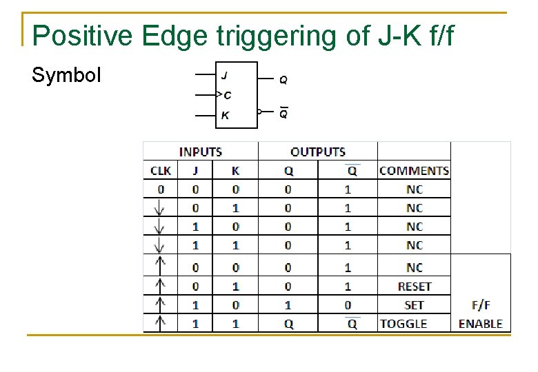 Positive Edge triggering of J-K f/f Symbol 