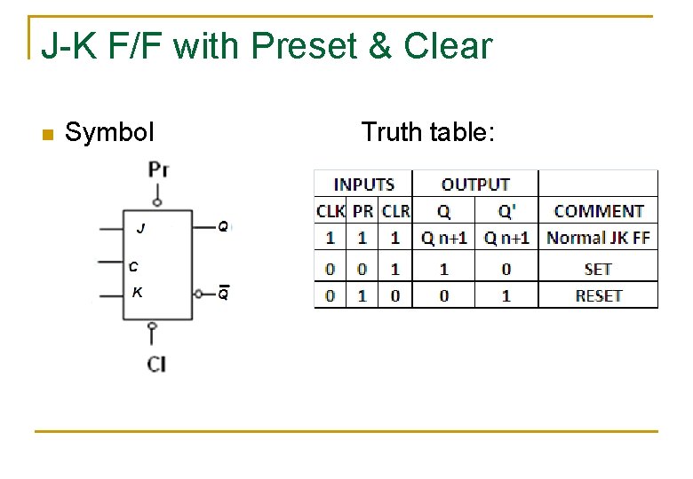 J-K F/F with Preset & Clear n Symbol Truth table: 