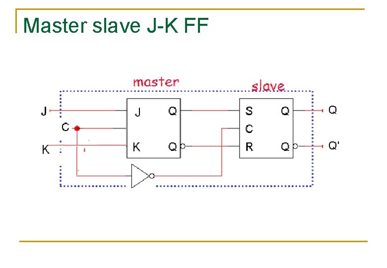 Master slave J-K FF 