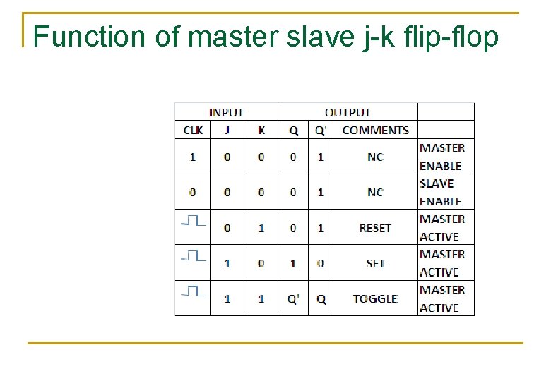 Function of master slave j-k flip-flop 