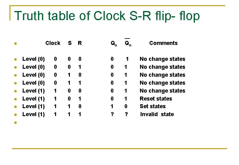 Truth table of Clock S-R flip- flop Clock n n n n n Level