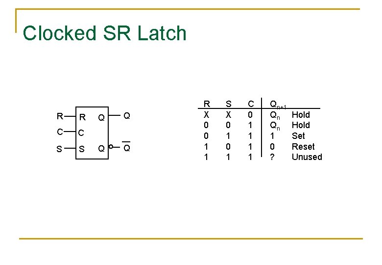 Clocked SR Latch R R C C S S Q Q R X 0