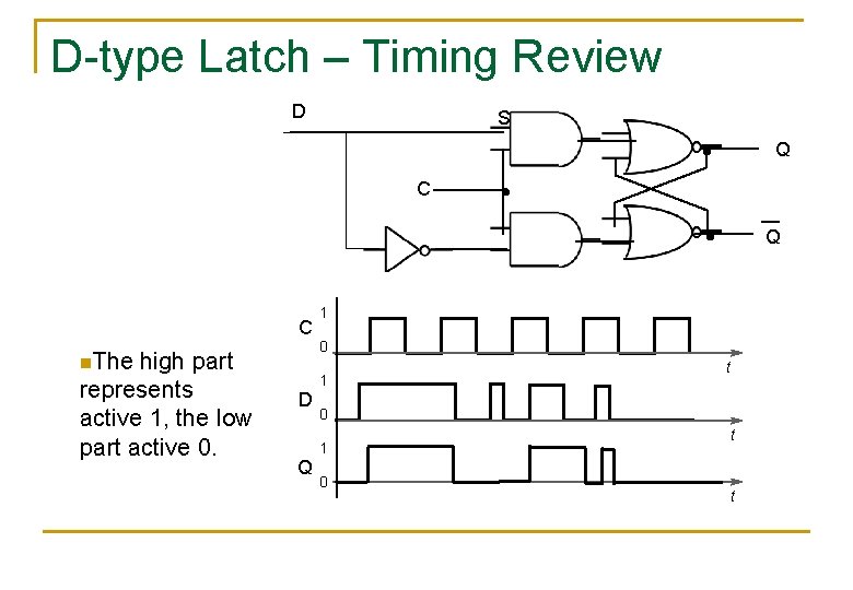 D-type Latch – Timing Review D S Q C n. The high part represents D-type Latch – Timing Review D S Q C n. The high part represents