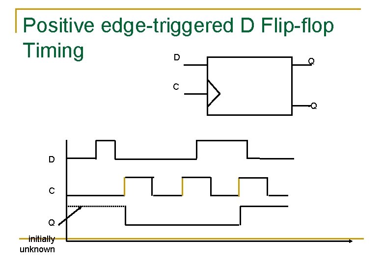 Positive edge-triggered D Flip-flop Timing D Q C ~Q D C Q initially unknown