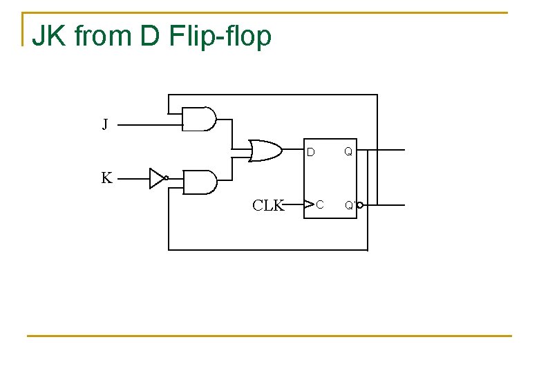 JK from D Flip-flop J Q D K CLK C Q’ JK from D Flip-flop J Q D K CLK C Q’
