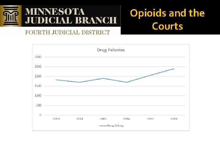 Opioids and the Courts 